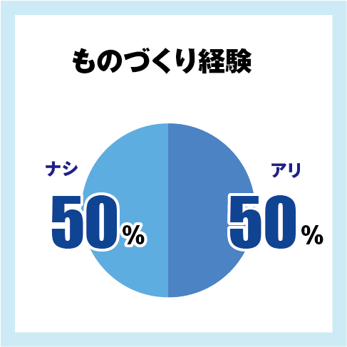 ものづくり経験